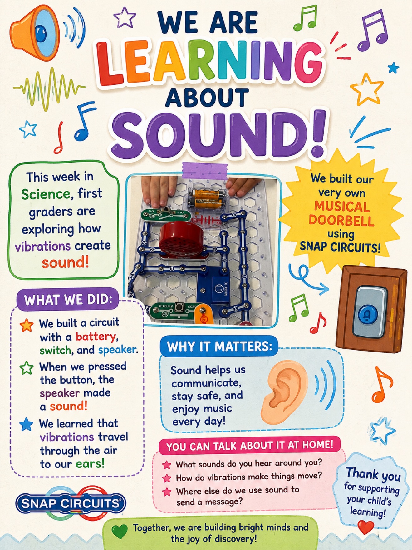 Classroom poster about learning how sound works with Snap Circuits